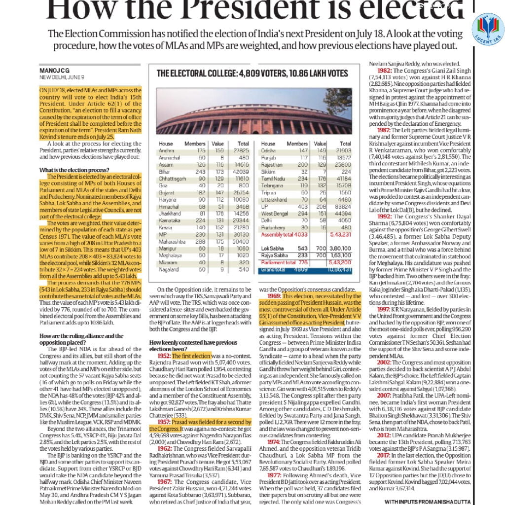 Download: Today's Current Affairs Compilation | Lucent IAS: The Best Coaching Institute for APSC CCE 5 The Indian Express_Analysis by Lucent IAS