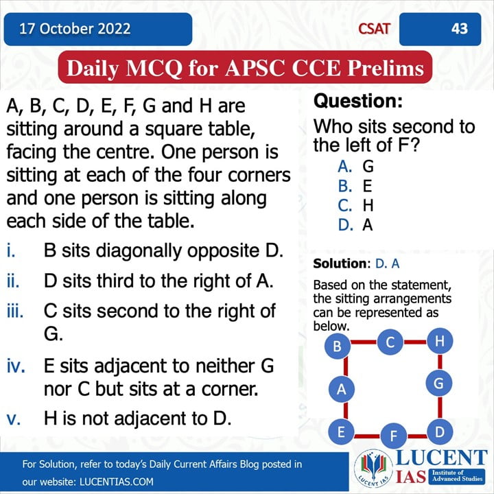 CSAT_for_APSC_Prelims_Compiled by_Lucent_IAS:_Best_APSC_&_UPSC_Coaching_Institute_For_Online_&_Offline_Classes_In_Guwahati_Assam 16 & 17 October_2022