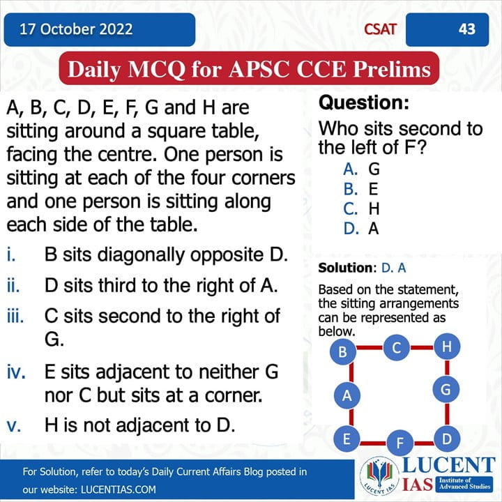 Download: Today's Current Affairs Assam Tribune Analysis Compilation | Lucent IAS: Best Online APSC Coaching Institute 11 CSAT_for_APSC_Prelims_Compiled by_Lucent_IAS:_Best_APSC_&_UPSC_Coaching_Institute_For_Online_&_Offline_Classes_In_Guwahati_Assam 16 & 17 October_2022