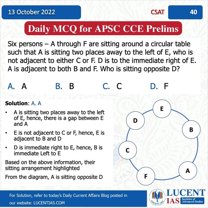 CSAT_for_APSC_Prelims_Compiled by_Lucent_IAS:_Best_Civil_Services_Institute_For_APSC_&_UPSC_Coaching_In_Guwahati_Assam 13 October_2022