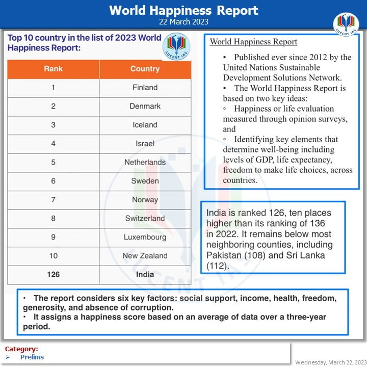 [Download Daily Current Affairs Analysis 22 March 2023 By Lucent IAS: Most Affordable APSC/UPSC Coaching Institute In Guwahati 5 _Lucent_IAS:_Most_Affordable_APSC_UPSC_Coaching_Institute_In_Guwahati_22_March_2023