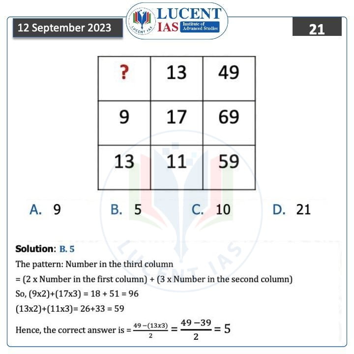 CSAT_for_APSC_UPSC_Prelims_Compiled by_Lucent_IAS:_Best_APSC_Coaching_Institute_In_Assam_12_September_2023