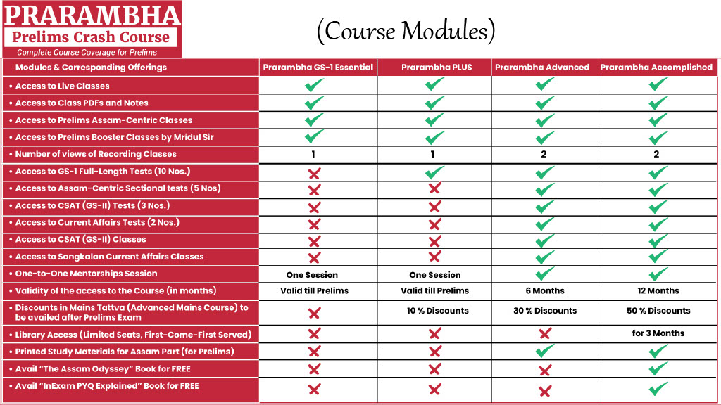 Prarambha : Prelims Crash Course 6 1773039745712 871423d4 a763 40c5 a52b 6c38fd233211 6